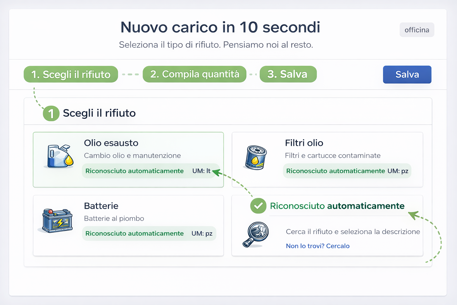 RegistroChiaro - Movimenti e giacenze
